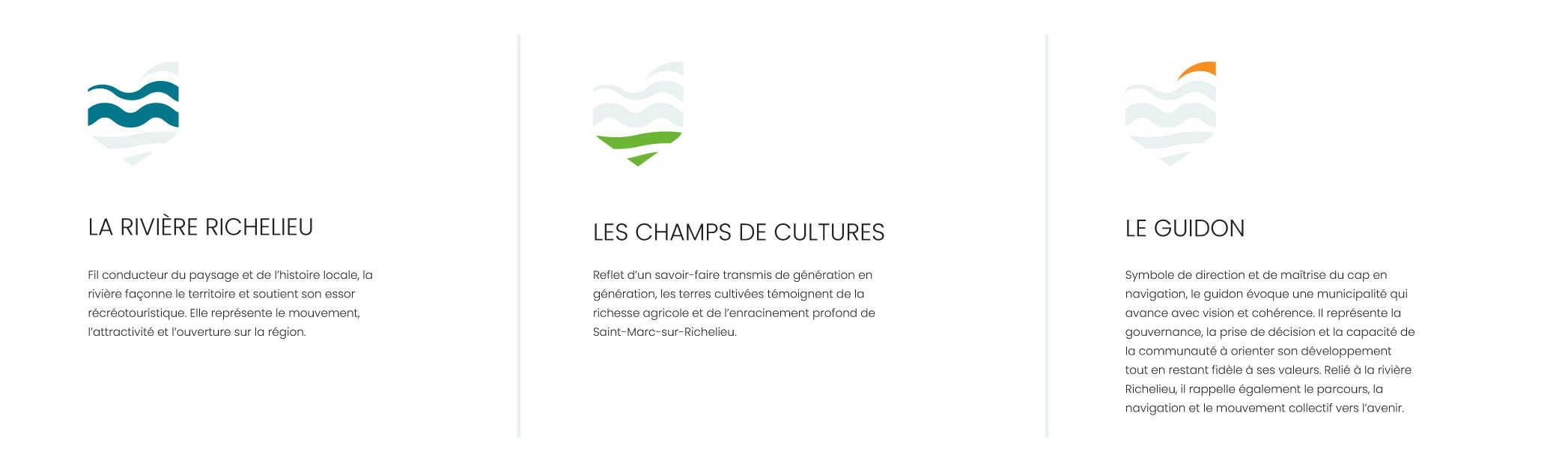 Three-panel banner introducing La Rivière Richelieu, Les Champs de Cultures, and Le Guidon with logos and accompanying descriptive text about the river, agriculture, and local governance.
